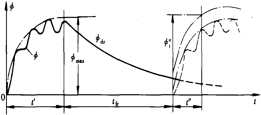 七、暫態(tài)特性互感器